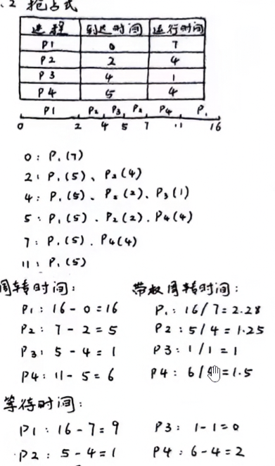 SJF 示例
