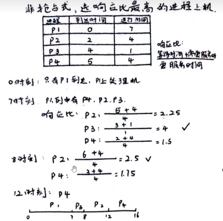HRRN 示例