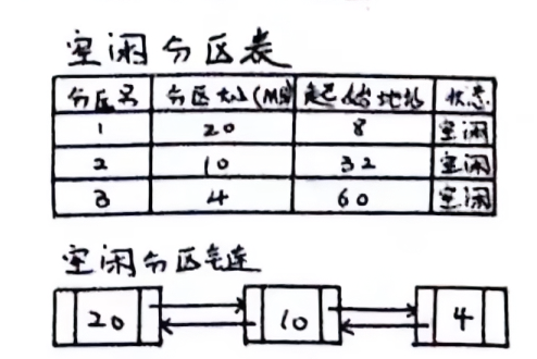 动态分区