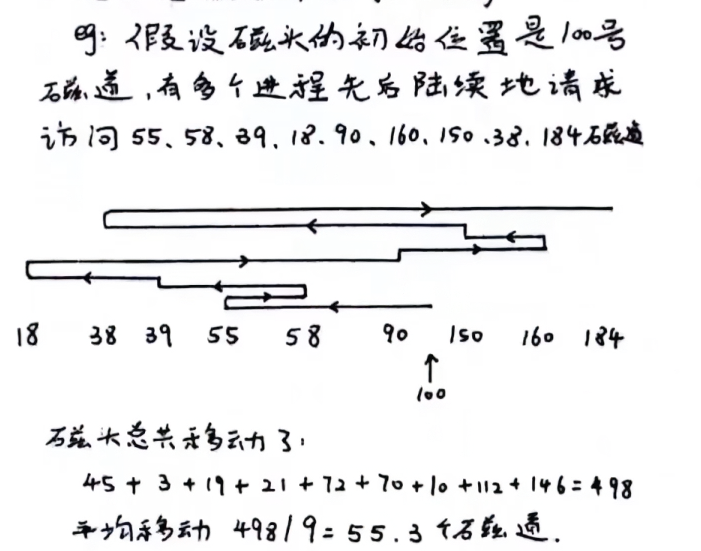 磁盘调度 FCFS 示例